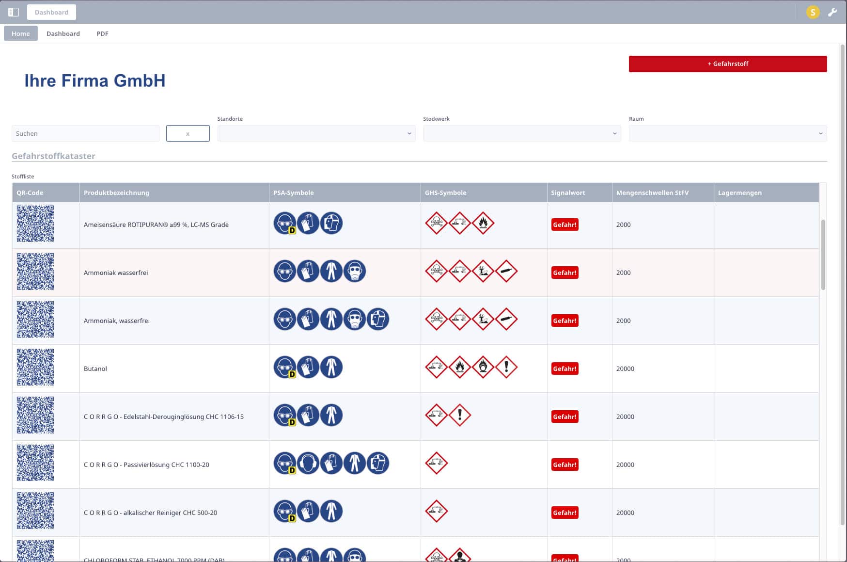 Gefahrstoffe sicher im Griff